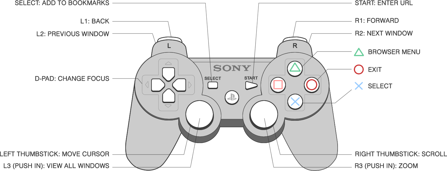 Parts Of Playstation Controller